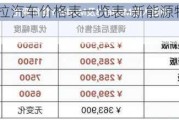 新能源特斯拉汽车价格表一览表-新能源特斯拉的价格