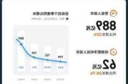 小米汽车起售价-小米汽车销量数据水分多大