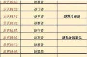 小鹏p7多少钱一辆 价格表最新,小鹏p7价位多少