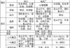 汽车厂商大全一览表_汽车厂商大全一览表最新