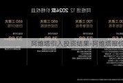 阿维塔引入投资结果-阿维塔报价多少