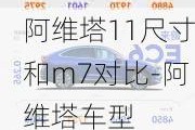 阿维塔11尺寸和m7对比-阿维塔车型