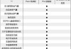 大众id4配置参数_大众id3参数