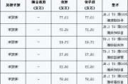 上海汽车之家首页-上海汽车之家报价