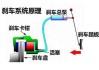 汽车自动防撞刹车系统怎么样-汽车防撞系统自动刹车系统