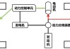 油电混合动力汽车的工作原理是什么?-油电混合动力汽车的工作原理?