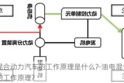 油电混合动力汽车的工作原理是什么?-油电混合动力汽车的工作原理?