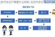 北京汽车过户需要什么材料-北京汽车办理过户流程