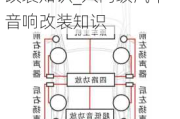 初学者学汽车音响改装知识初学者学汽车音响改装知识_入门级汽车音响改装知识