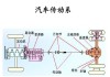 汽车传动系统由哪些部分组成图片-汽车传动系统由哪些部分组成?