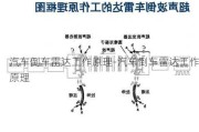 汽车倒车雷达工作原理-汽车倒车雷达工作原理