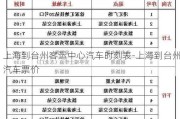 上海到台州客运中心汽车时刻表-上海到台州汽车票价