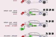 汽车动力来源种类-汽车生活源动力