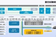 新能源汽车监控系统-新能源汽车监控系统原理