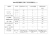 临汾新能源汽车-临汾新能源汽车补贴政策