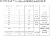 临汾新能源汽车-临汾新能源汽车补贴政策