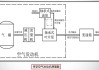 空气能汽车原理是什么-空气能发动机原理是什么