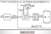 空气能汽车原理是什么-空气能发动机原理是什么