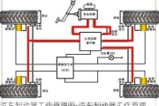 汽车制动器工作原理图-汽车制动器工作原理