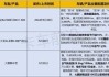 车用天然气价格多少钱一方_汽车天然气价格多少钱一方