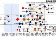 长安汽车劣势分析-长安汽车劣势分析图