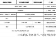 小鹏p7参数曝光,小鹏p7性能参数