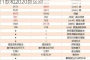 欧拉好猫2023款报价多少钱,欧拉好猫2021款和2020款区别