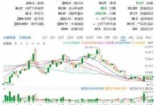 理想汽车股价最新-理想汽车股价最新行情