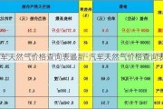 汽车天然气价格查询表最新-汽车天然气价格查询表