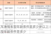 小型汽车准驾车型年龄条件是多少岁以上-小型汽车准驾车型年龄条件是多少