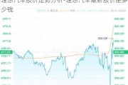 理想汽车股价走势分析-理想汽车最新股价是多少钱