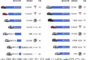 中国有哪些汽车品牌出口,中国自主品牌汽车出口现状