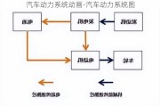 汽车动力系统动画-汽车动力系统图