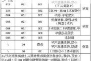 汽车检查200贵吗_车子检查一下多少钱