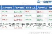 长安汽车股票行情查询-长安汽车股票股吧分析最新消息