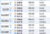 瑞安到绍兴汽车-瑞安到绍兴北站时刻表