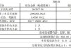 特斯拉第二年保险多少钱-特斯拉model3第二年保险费