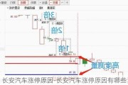 长安汽车涨停原因-长安汽车涨停原因有哪些