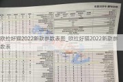 欧拉好猫2022新款参数表图_欧拉好猫2022新款参数表