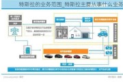 特斯拉的业务范围_特斯拉主要从事什么业务