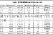 新能源汽车电池排名前十名品牌-新能源汽车电池排名前十名