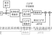 汽车定速巡航系统概念界定图-汽车定速巡航系统概念界定