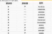 蔚来es8参数配置详解手册_蔚来汽车es8技术参数