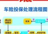 购买汽车保险攻略,汽车买保险怎么操作