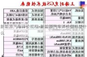 新能源汽车评价规程-新能源汽车评价指标是什么