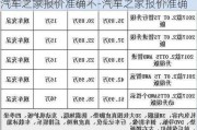 汽车之家报价准确不-汽车之家报价准确