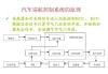 汽车定速巡航系统,汽车定速巡航系统的工作原理