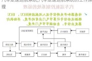 汽车定速巡航系统,汽车定速巡航系统的工作原理