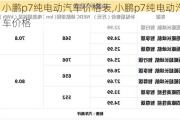 小鹏p7纯电动汽车价格表,小鹏p7纯电动汽车价格