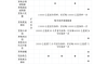 伊兰特2021款保养手册-伊兰特汽车保养常识